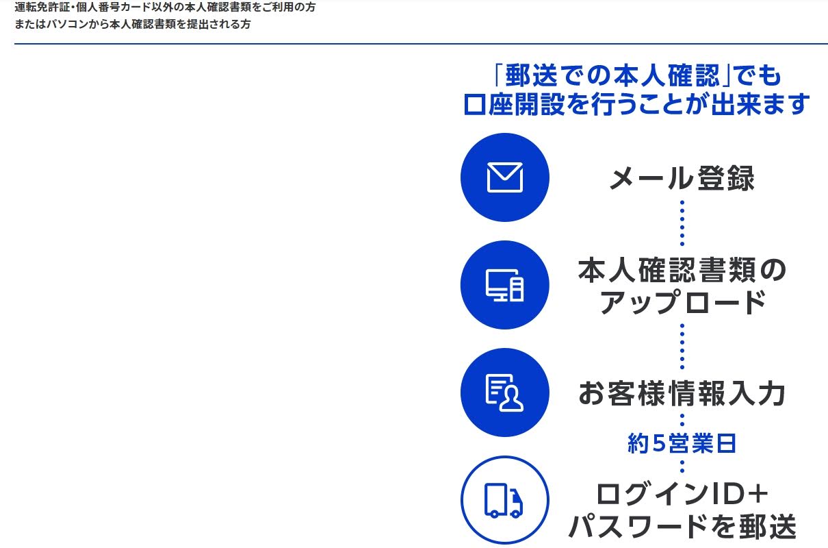 楽天証券口座開設の方法それ以外