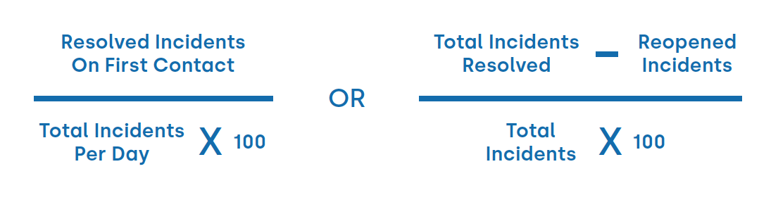 Measuring First Contact Resolution