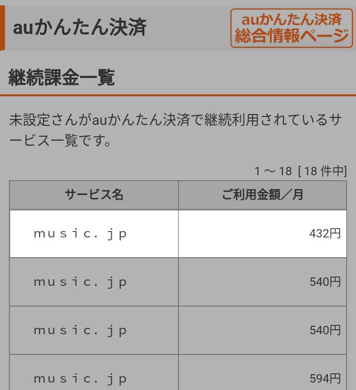 Auで契約したmusic Jpの退会方法 Worp Holic わ ぱほりっく