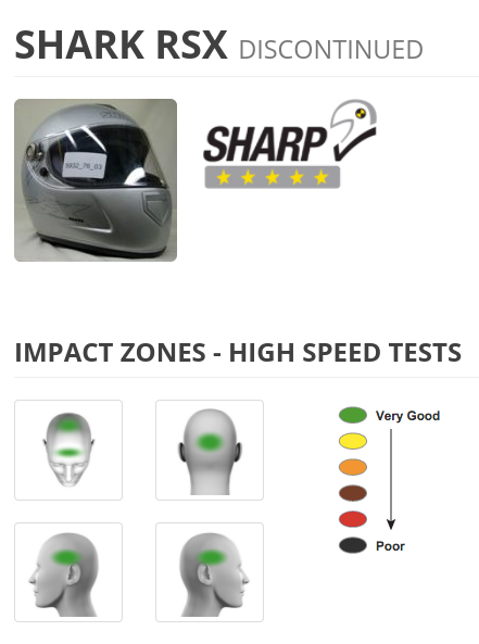 seguridad del casco: el Test SHARP - Equipamiento - Catalunya en Moto