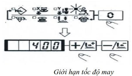 VẬN HÀNH MÁY ĐÍNH BỌ JUKI LK1900ASS (ĐÍNH CÚC JUKI LK1903ASS) 14