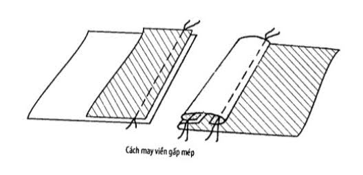 Các Kiểu Đường Viền Và Cách May Viền Trong May Mặc