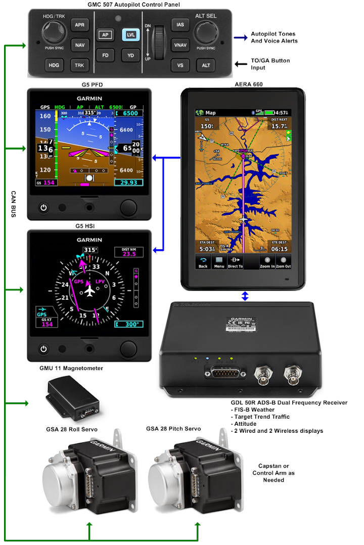 Garmin? Team X introduces G5 electronic flight instrument Page 21 - VAF Forums