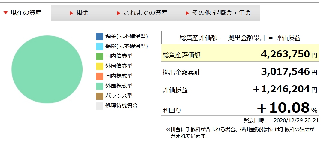 ココ夫の企業型確定拠出年金2020年12月実績