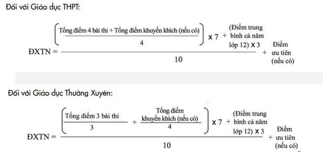 Công thức tính điểm tốt nghiệp. 