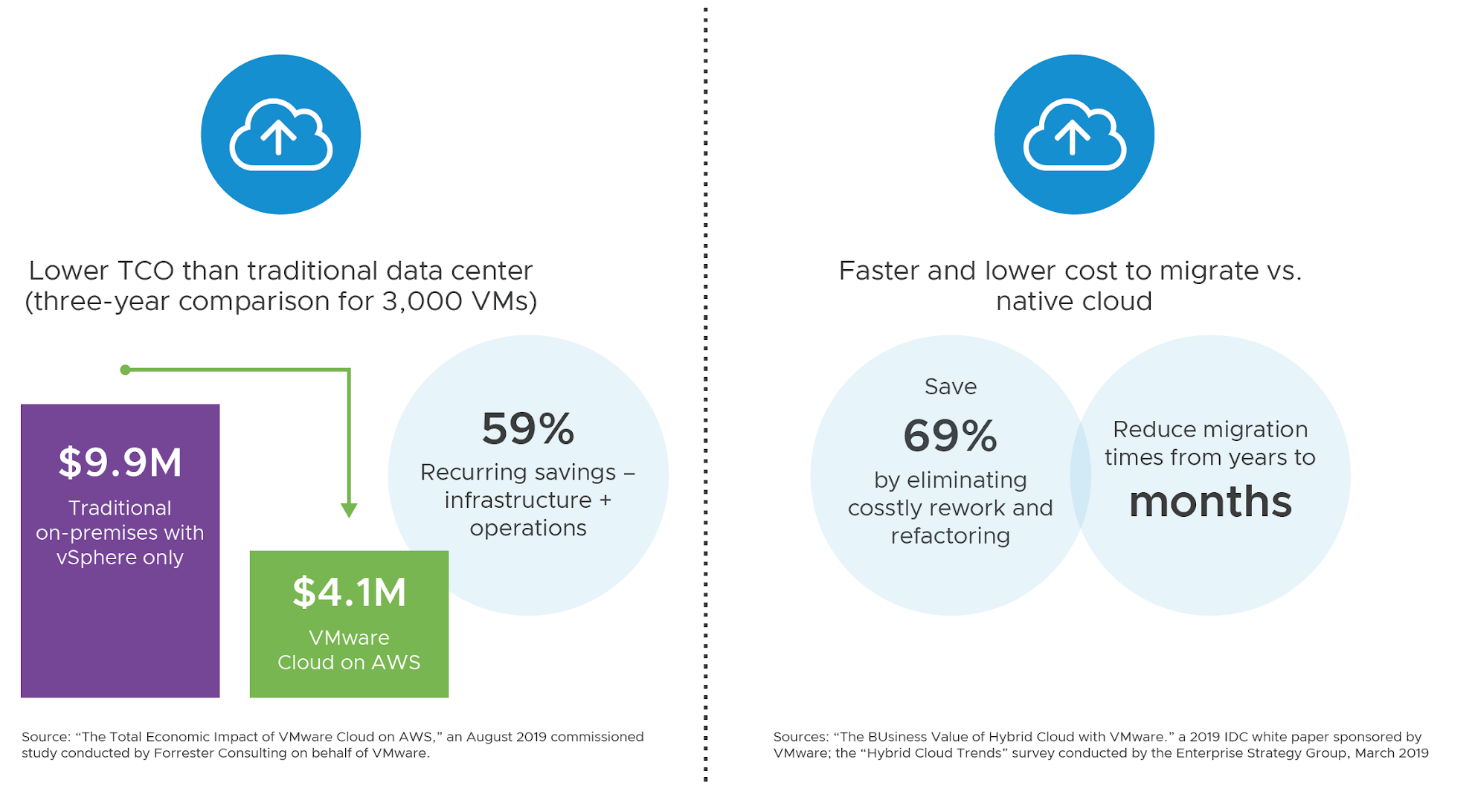 Cloud Foundation customer benefits