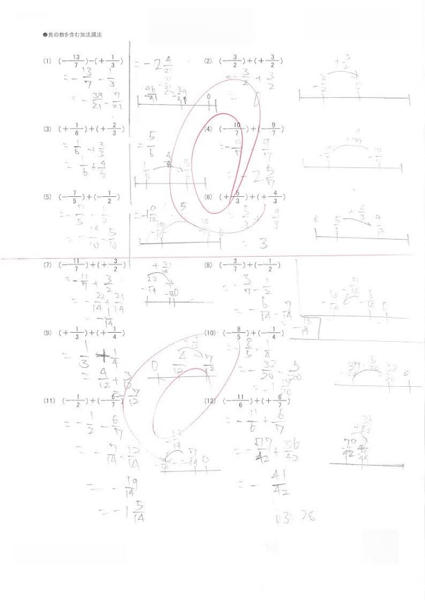 分数の負の数計算・数直線