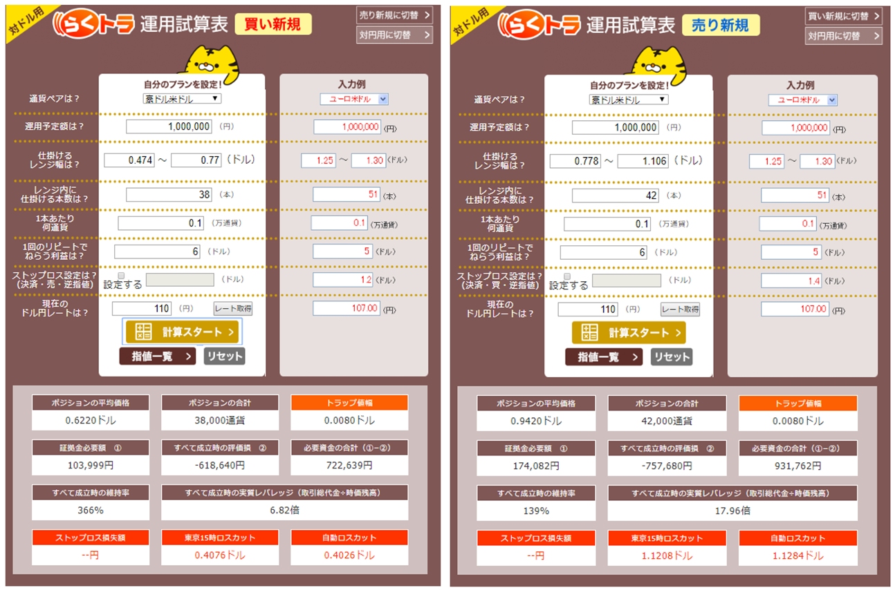 ココのトラリピAUDUSDのらくトラ運用試算表