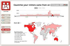 MeasureMap