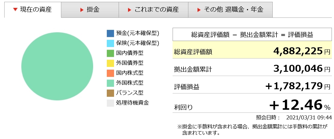 ココ夫の企業型確定拠出年金2021年3月実績