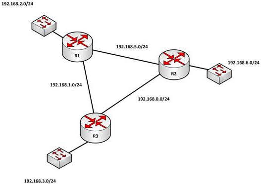 It will only have routes to the 192.168.2.0/24, 192.168.5.0/24, and 192.168.6.0/24 networks if a routing protocol is used or if an administrator creates static routes for each network.