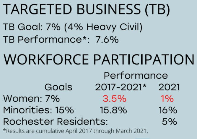 Click below to view source info.   <h2>  <a href = ' http://dashboard.dmcbeam.org/focus-topics/targeted-business-and-workforce' target='_blank' >Professional Services & Construction Admin</a> </h2><p/><p/> (xx:yy) explanation <p/> When present, xx=acronym of source info; yy=page location. <p/> Go to  https://tinyl.io/6Spw for more info. For example: <p/> CP = Compass Points; 