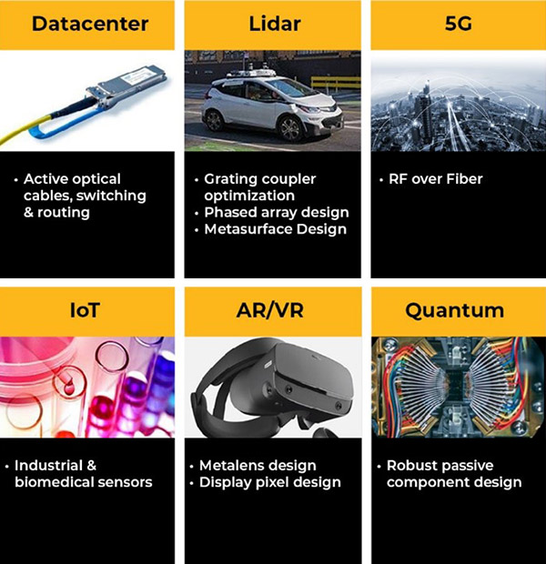 В 2020 году сфера применения фотоники значительно расширилась