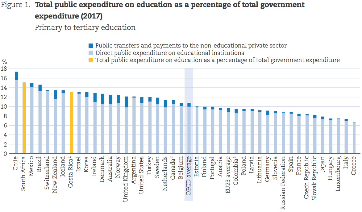 Spesa pubblica istruzione