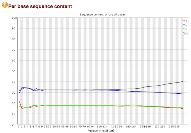 seq_content