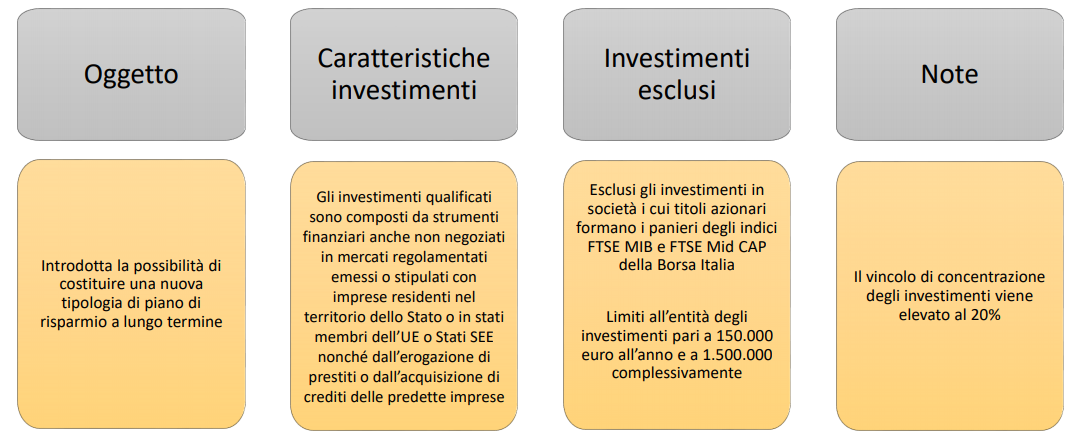 Slide Agenzia delle Entrate