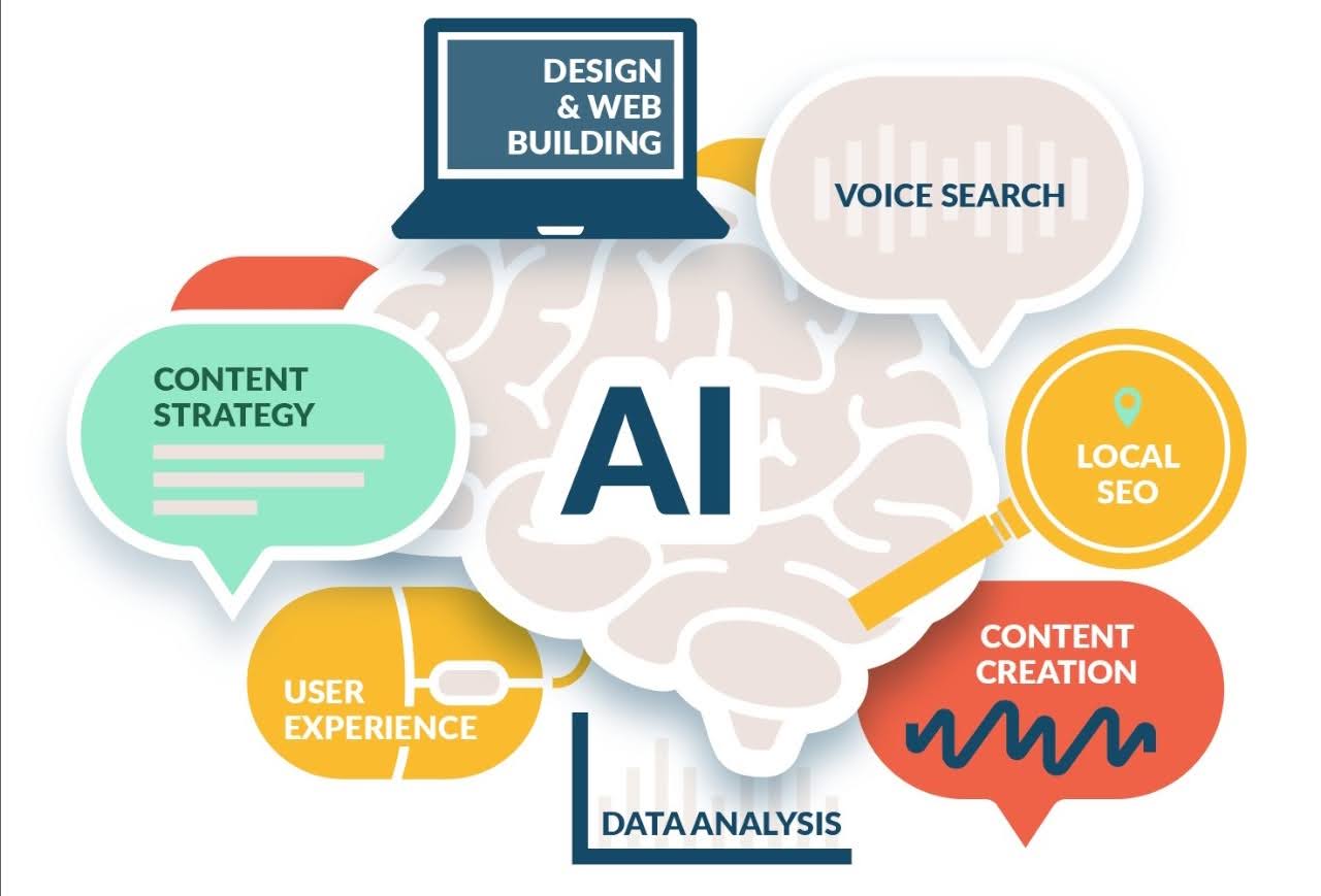 AI-Powered Web Analysis: A Guide to Boost Your Website Performance and User Experience