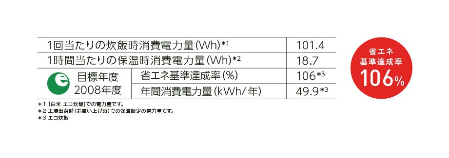 ザ・ライス 遠赤外線IH炊飯器 3.5合 (RK8818JP)