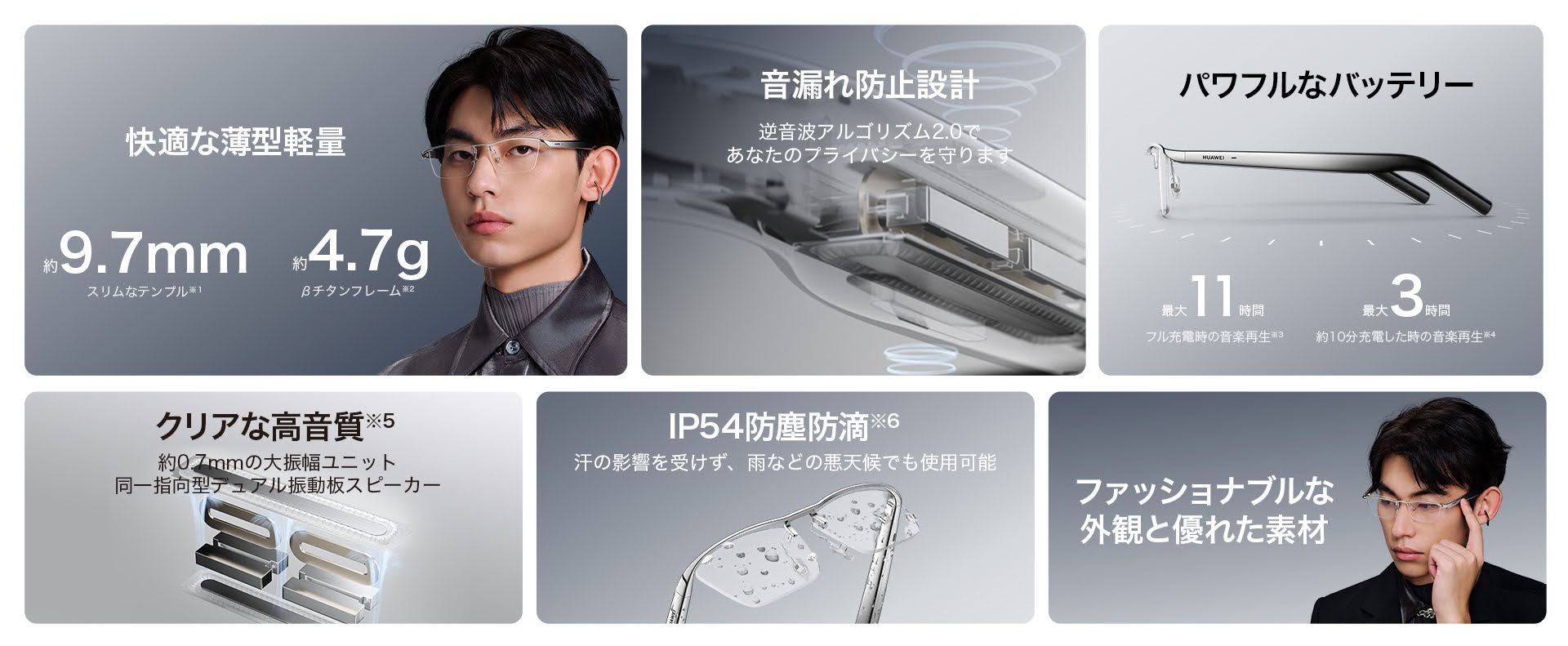 HUAWEI Eyewear 2