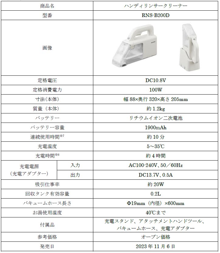 ハンディリンサークリーナー (RNS-B200D)