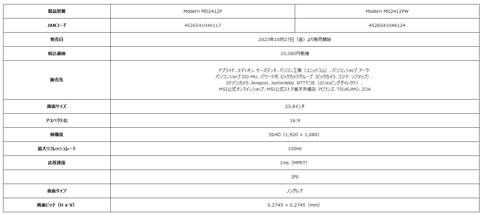 Modern MD2412P