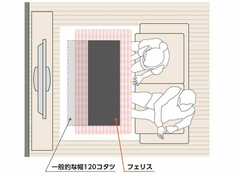 ソファに合わせる2wayこたつ フェリス (120E)