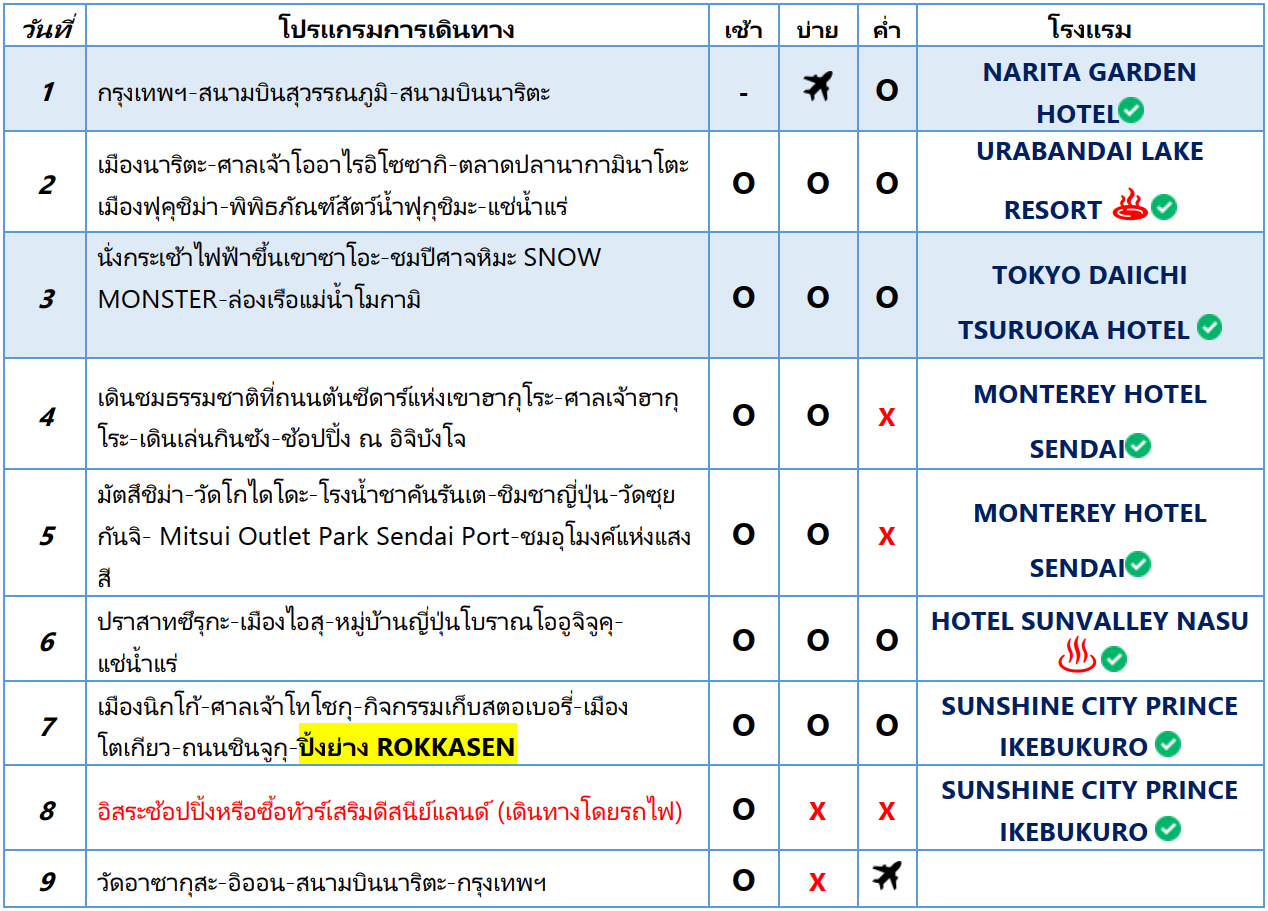 ทัวร์ญี่ปุ่น NEW YEAR เที่ยวเซนได ชมปีศาจหิมะ ชิมชา เก็บสตรอวเบอรี่ มีฟรีเดย์ ปิ้งย่างROKKASEN พักออนเซ็น2คืน สายการบิน 5ดาว JAL Full service