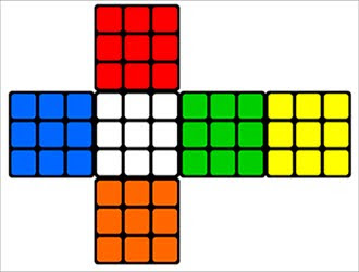 O cubo mágico 3x3 tem seis faces e a cada face é atribuída uma cor que a identifica.