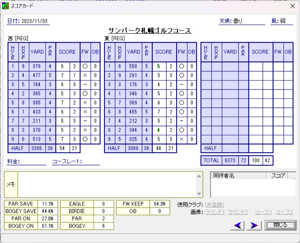 Round.31(2023) 北海道 – サンパーク札幌ゴルフコース