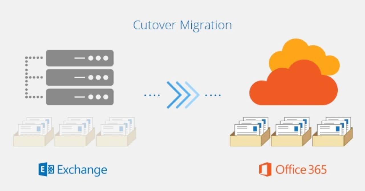 Solved: How do I migrate from Hosted Exchange to Office 365