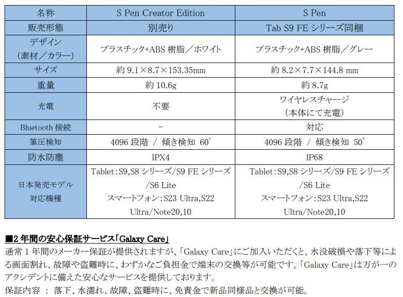 S Pen Creator Edition