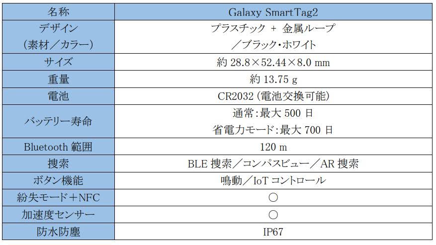 Galaxy SmartTag2