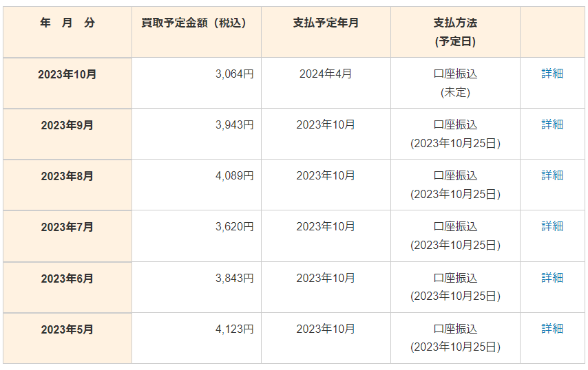 10月売電価格