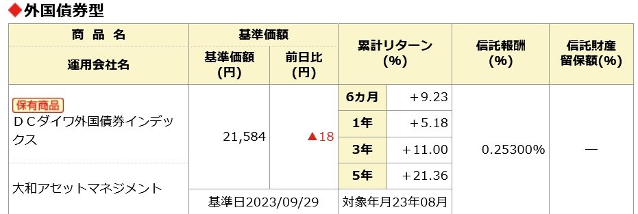 企業型DCで保有しているDCダイワ外国債券インデックス