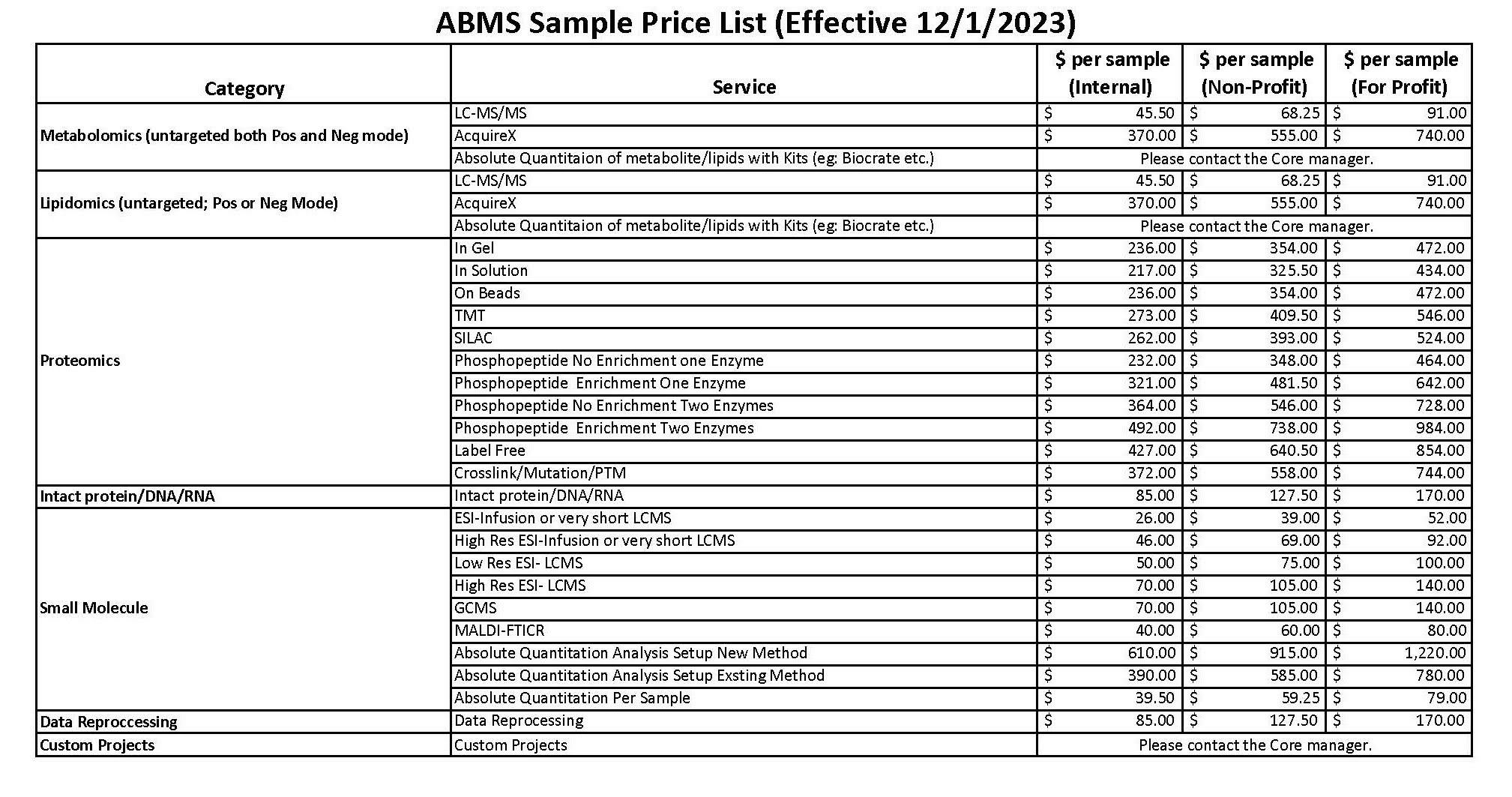 ABMS Price List 120123