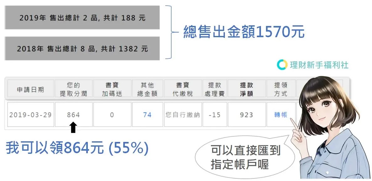 書寶二手書收購實測