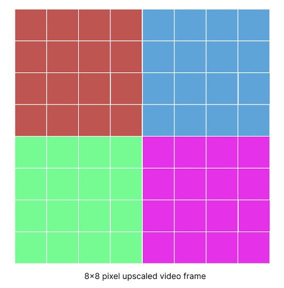 Video Resolution Upscaling