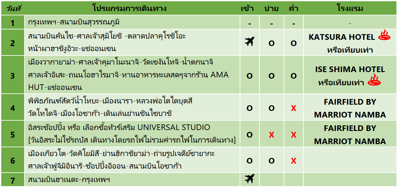 ทัวร์ญี่ปุ่น เส้นทางธรรมชาติ เที่ยวครบทุกไฮไลท์จัดเต็มทุกกิจกรรม ฟรีเดย์ USJ ช้อปจุใจ ซีฟู้ด ร้านAMA HUT พักออนเซ็น2คืน บิน5ดาว Japan Airline