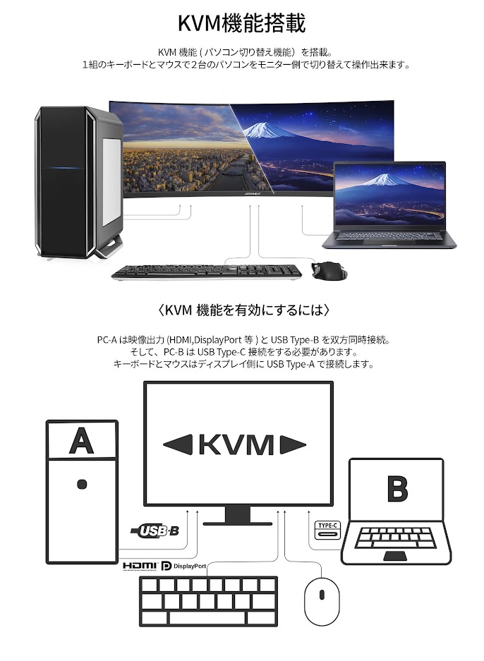 UX49(2023版) (JN-IPS49DWQHDR-C65W-HS)