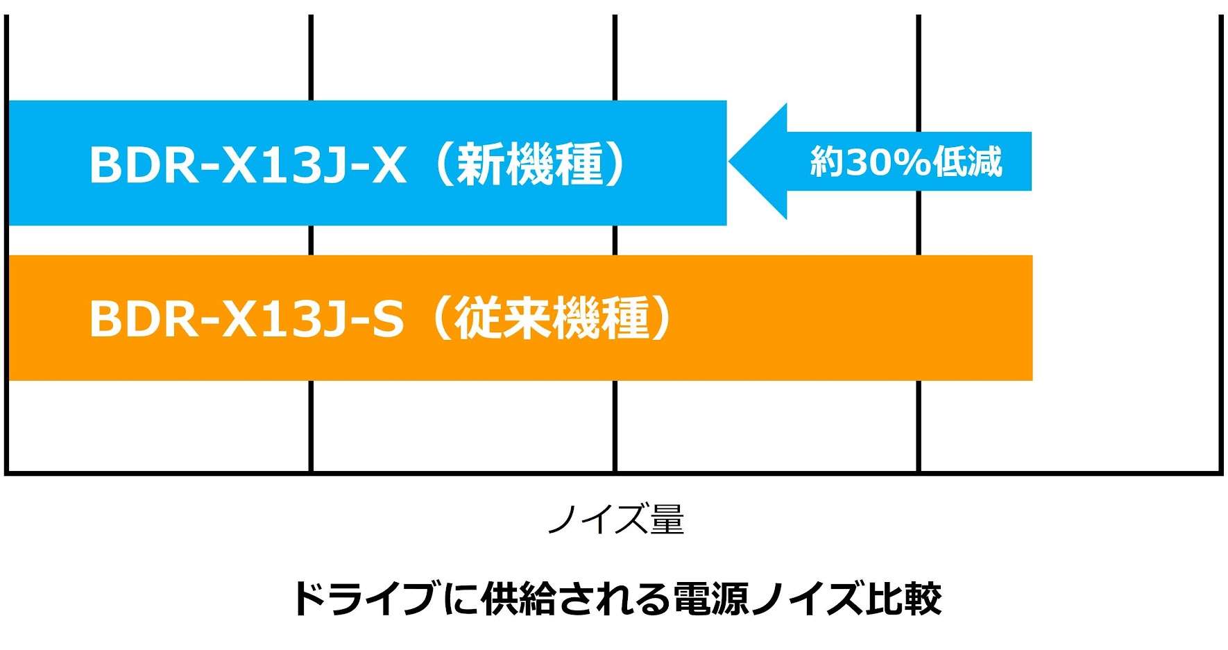 BDR-X13J-X