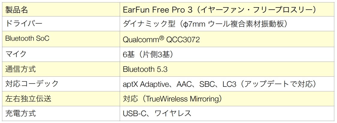 EarFun Free Pro 3