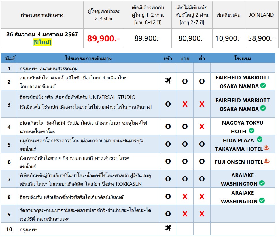 ทัวร์ญี่ปุ่น HAPPY NEWYEAR 2024 โอซาก้าโตเกียว เทียวอิสระ2วัน ช้อปปิ้งจุใจ เสิร์ฟอาหาร16มื้อ พิเศษปิ้งย่างROKKASEN พักออนเซ็น2คืน บิน5ดาว JAL