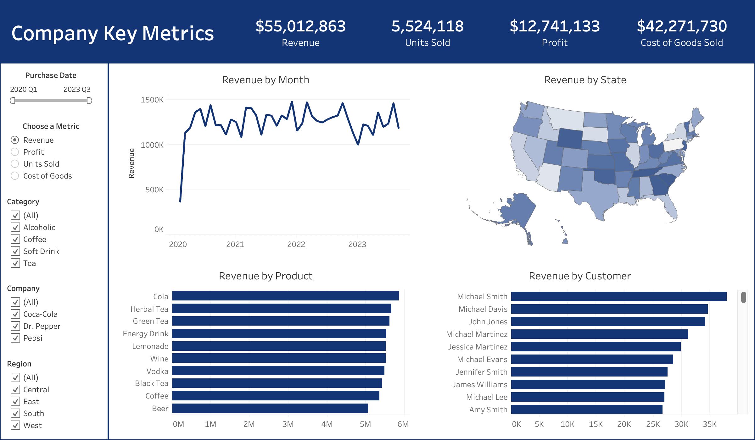 Master Containers: Build an Interactive Tableau Dashboard From Scratch