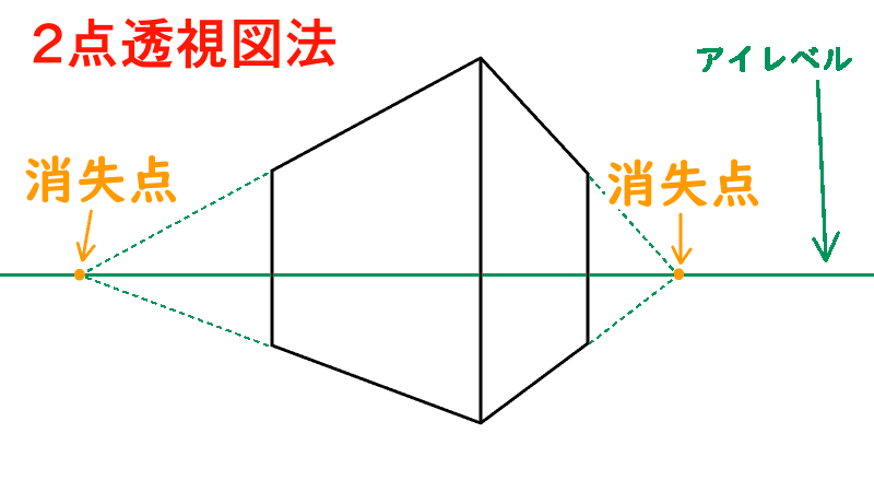 2点透視図法