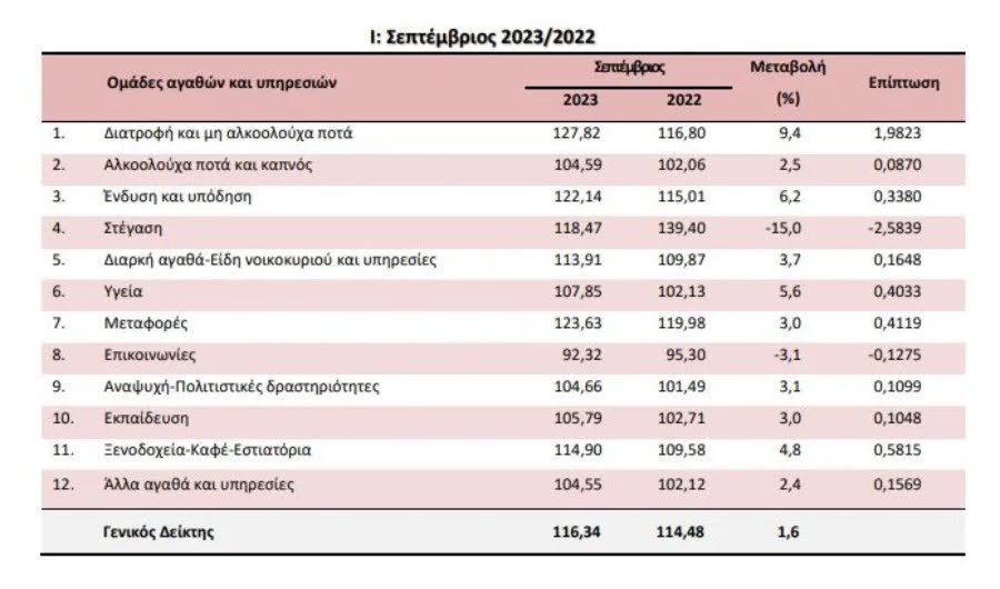 elstat_septemvrios_42343.jpg