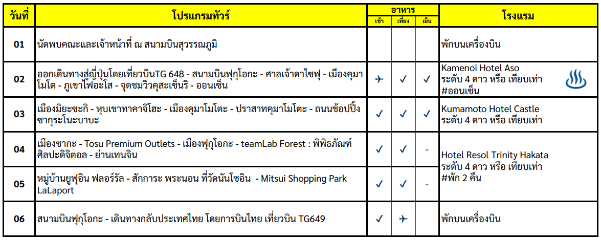 Trip Itinerary