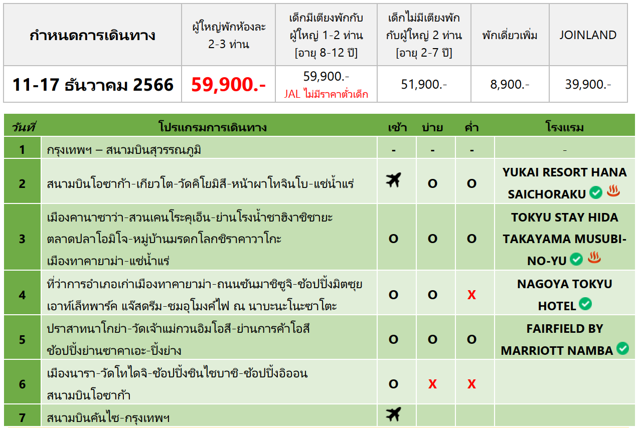 ทัวร์ญี่ปุ่น ฤดูหนาว เที่ยวครบทุกไฮไลท์จัดเต็มทุกกิจกรรม ไม่มีฟรีเดย์ ช้อปย่านดังจุกๆ เมนูปิ้งย่างชาบู พักออนเซ็น2คืน บิน5ดาว Japan Airline