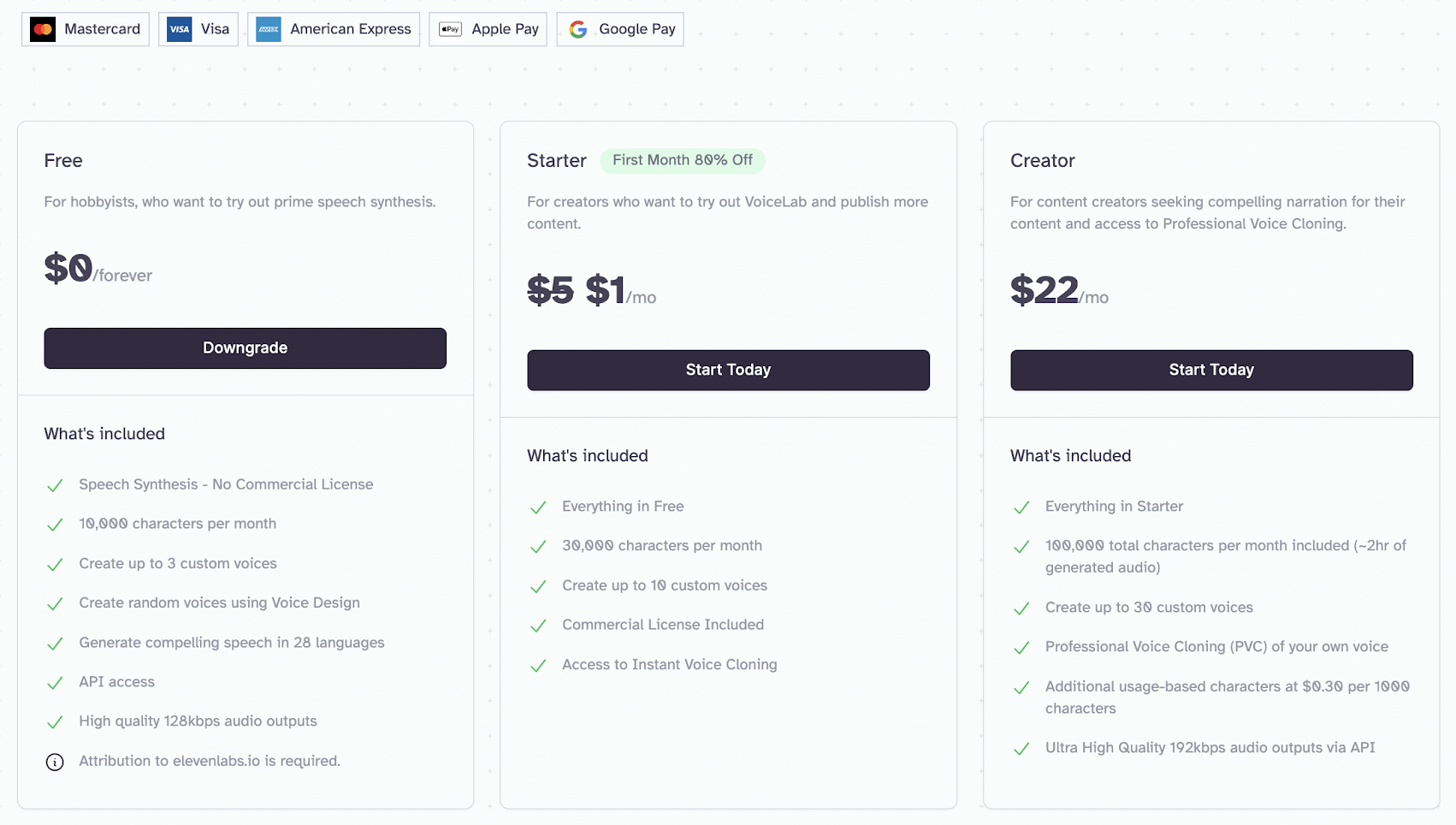 ElevenLabs Pricing Plans