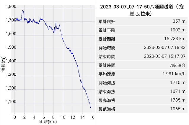 2023_八通關越道路 之 抱崖山屋~瓦拉米山屋