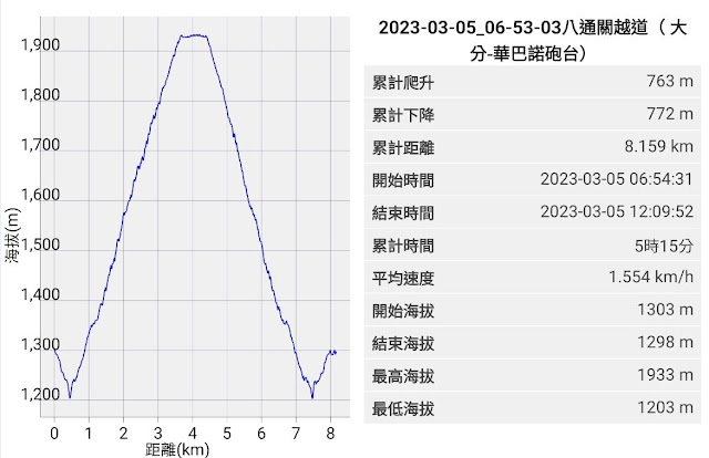 2023_八通關越道路 之 大分山屋~華巴諾駐在所